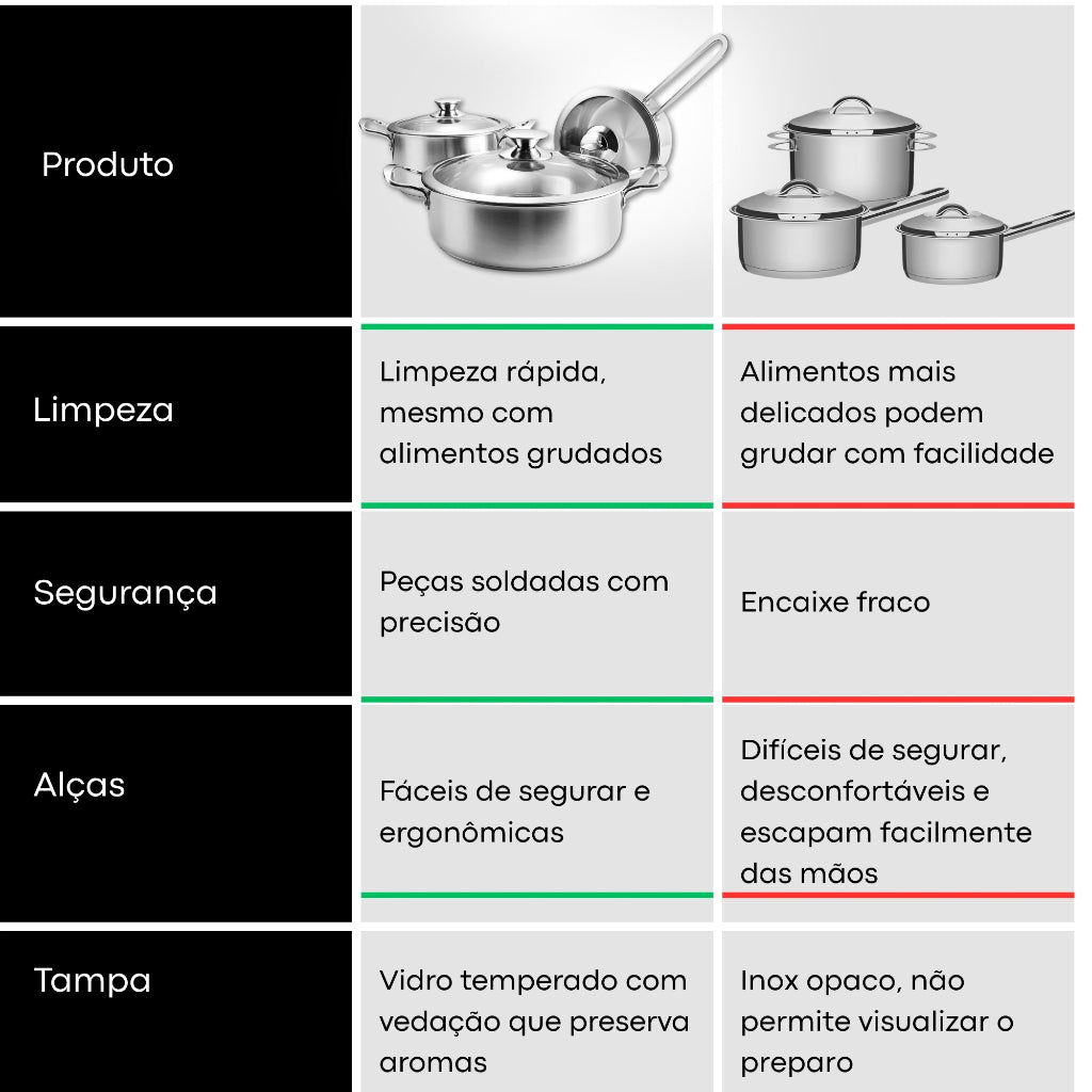 Conjunto de Panelas Inox Premium 6 Peças | Fundo Triplo | Tampas de Vidro | Cozinha Versátil