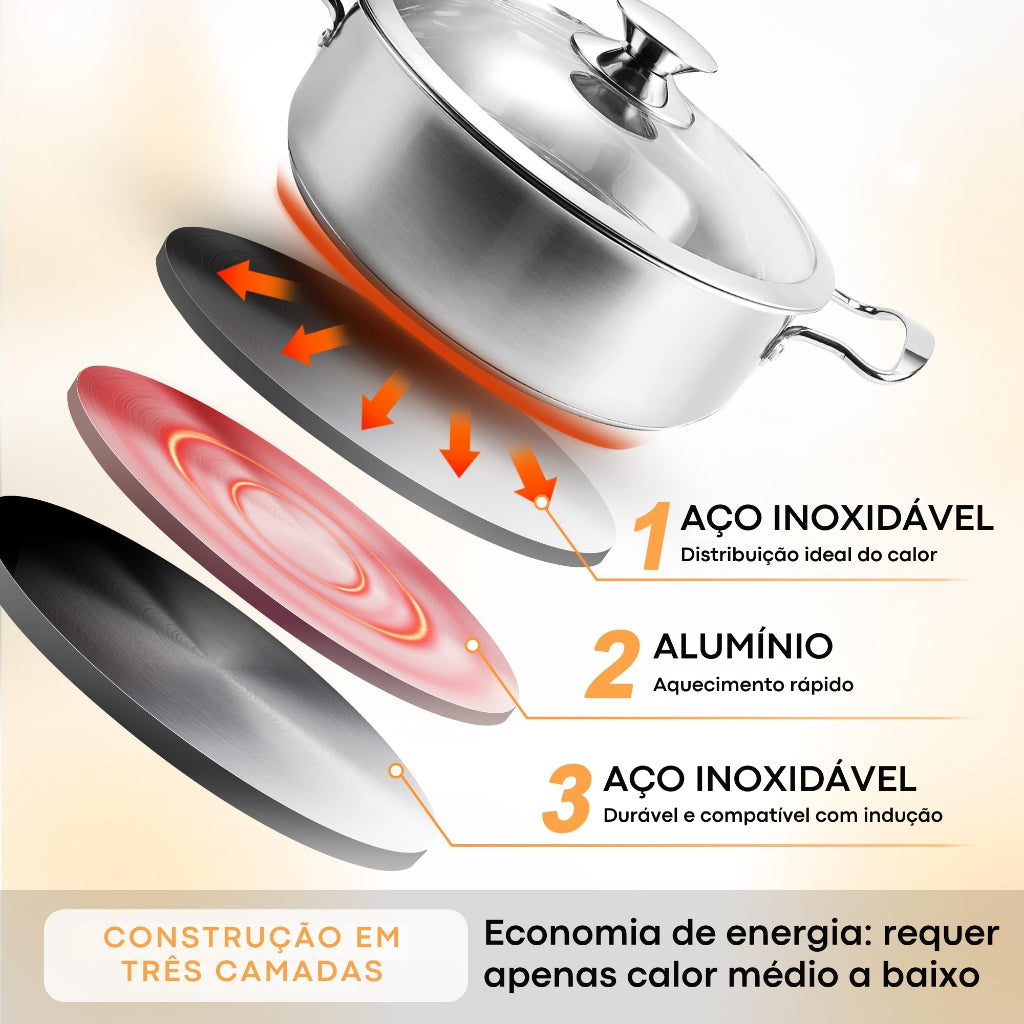 Conjunto de Panelas Inox Premium 6 Peças | Fundo Triplo | Tampas de Vidro | Cozinha Versátil